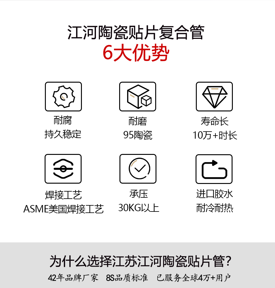耐磨陶瓷管6大優勢